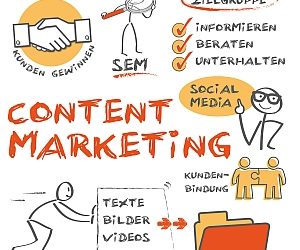 Visual Content Marketing – So werden Sie gesehen – Teil 1